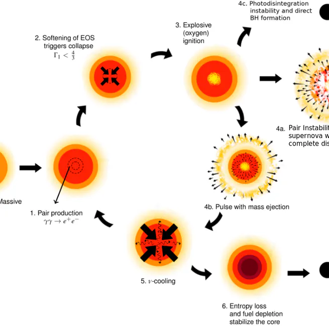 Contribution of very massive stars to the sulfur abundance in star-forming galaxies: Role of pair-instability supernovae
