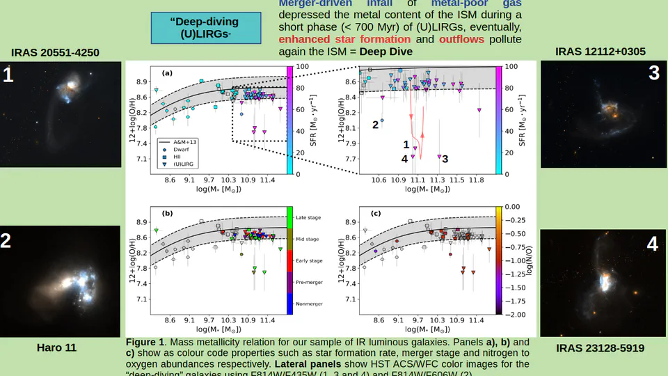 A departure from the mass-metallicity relation in merging galaxies due to an infall of metal-poor gas